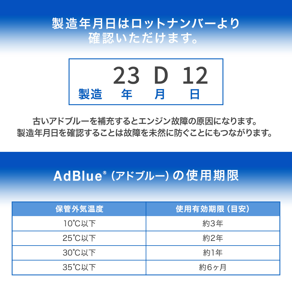 AdBlue（アドブルー）の使用期限